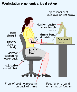 ergonomically correct desk set up